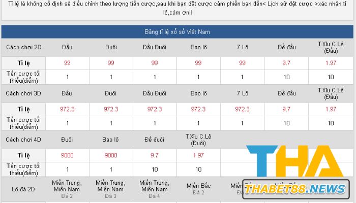 Việc chọn cho mình một nhà cái uy tín để đặt cược là điều rất quan trọng.